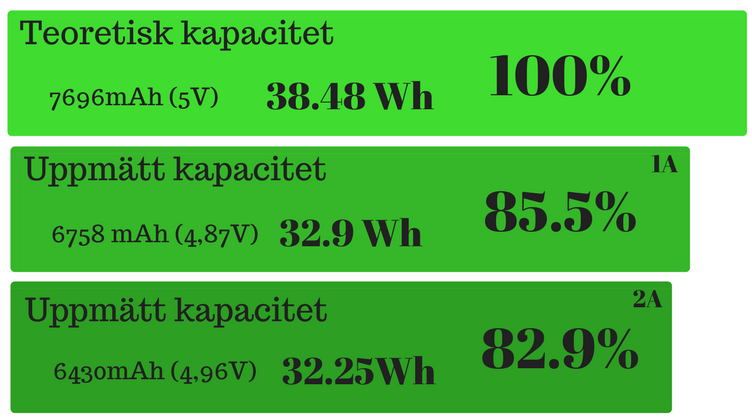 Uppmätt-mAh-TL-PB10400