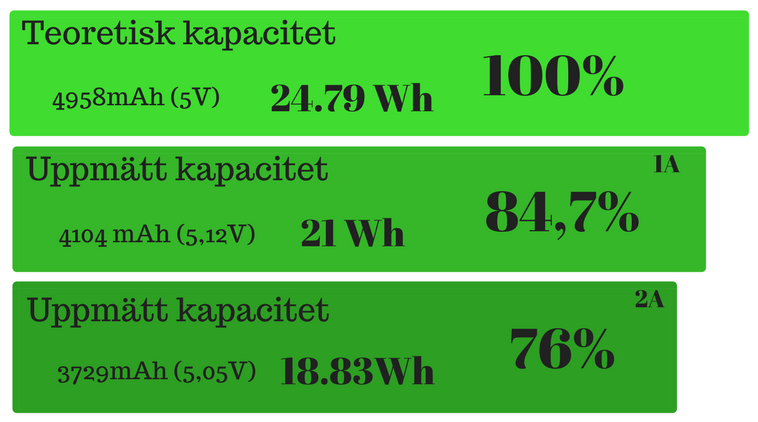 Test-resultat-TP-PBG6700-kapacitet